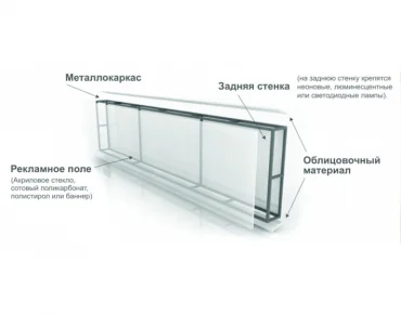 световой короб схема световой короб схема