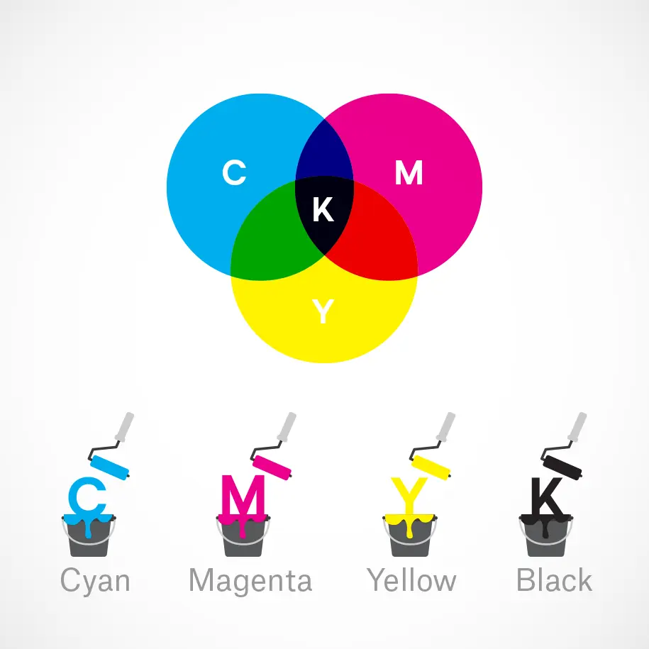 Цветовая модель CMYK