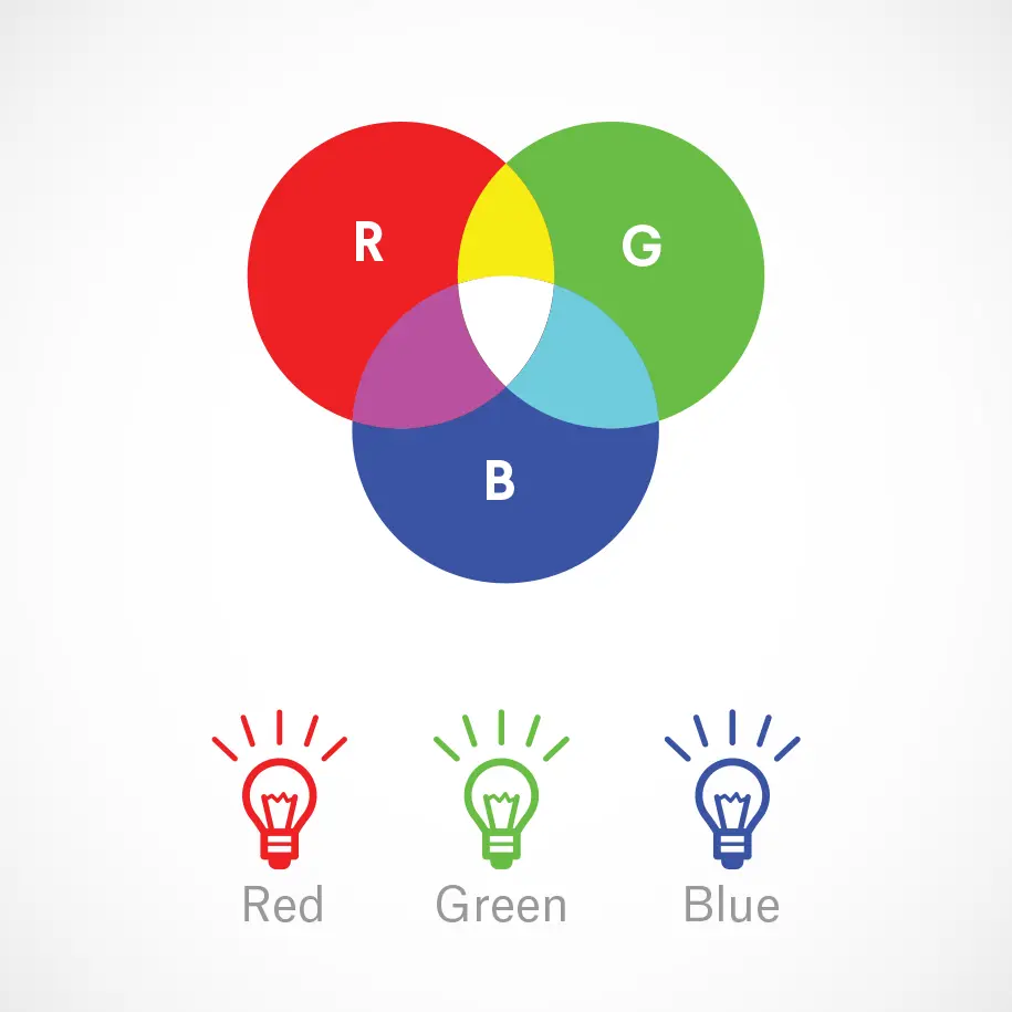 Цветовая модель RGB